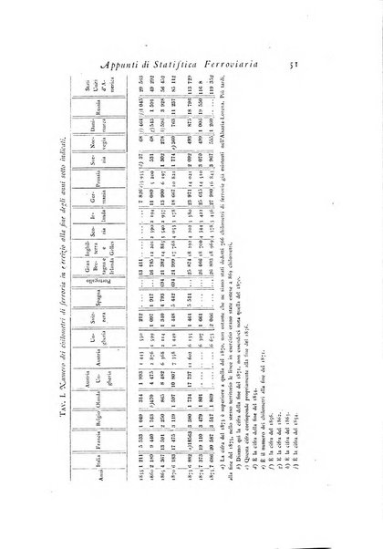 Archivio di statistica