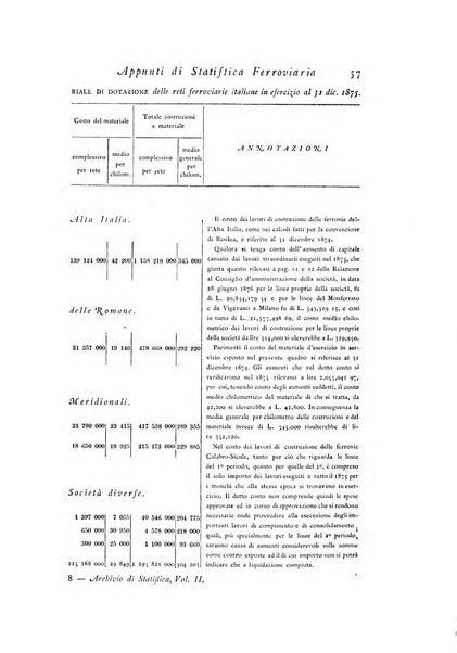 Archivio di statistica