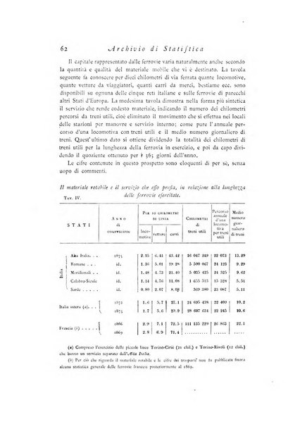 Archivio di statistica