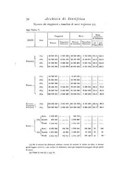 Archivio di statistica