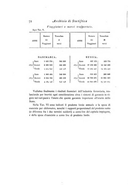 Archivio di statistica