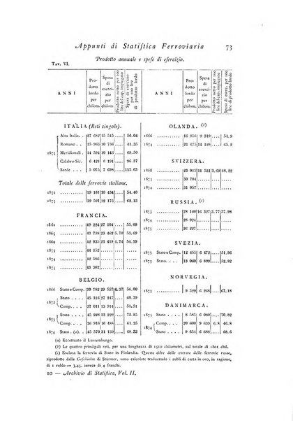 Archivio di statistica