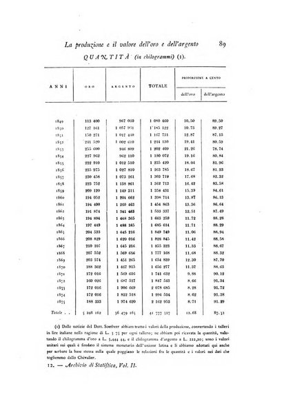 Archivio di statistica