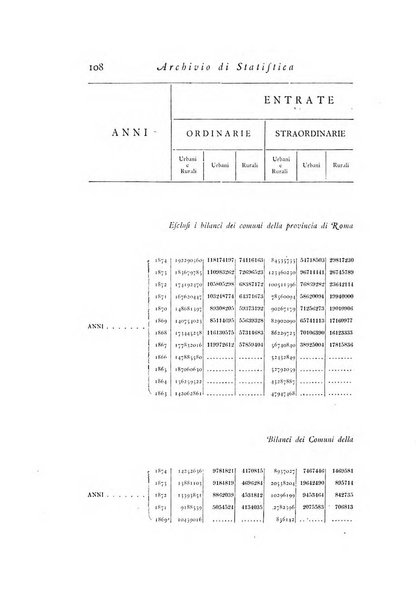 Archivio di statistica