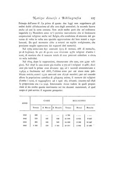 Archivio di statistica