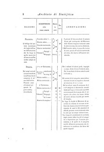 Archivio di statistica