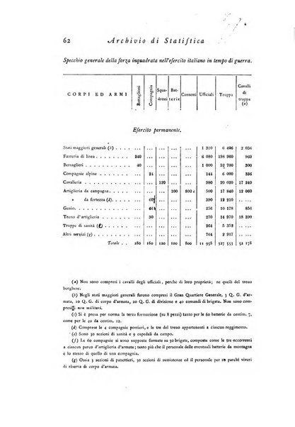 Archivio di statistica