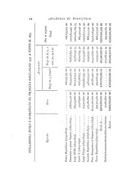 Archivio di statistica