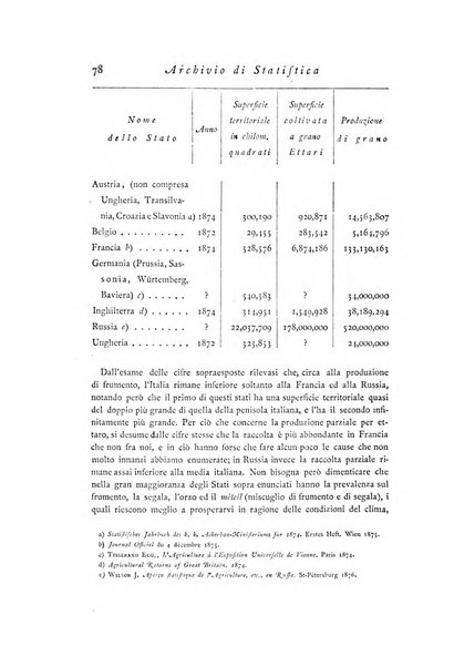 Archivio di statistica