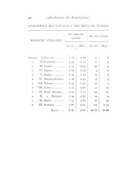 Archivio di statistica