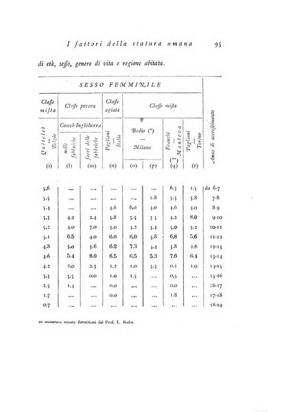 Archivio di statistica