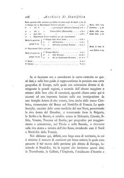 Archivio di statistica