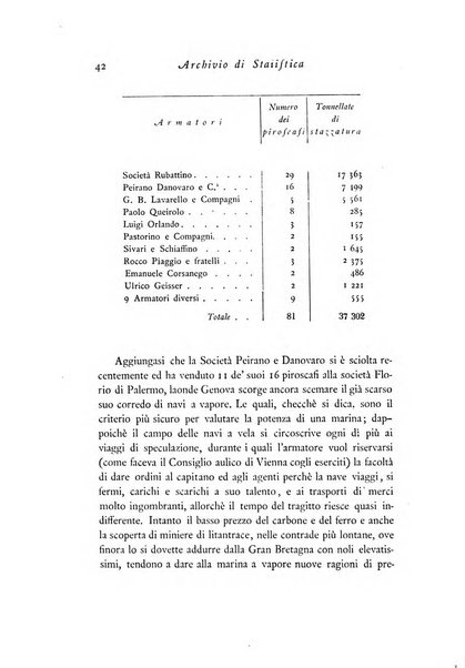 Archivio di statistica