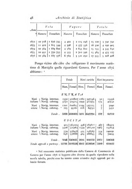 Archivio di statistica