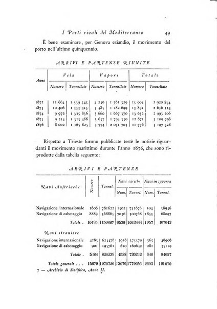 Archivio di statistica