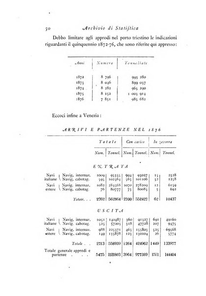 Archivio di statistica