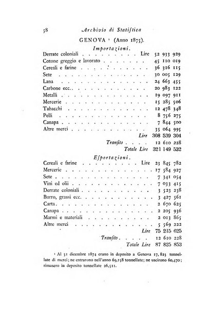 Archivio di statistica