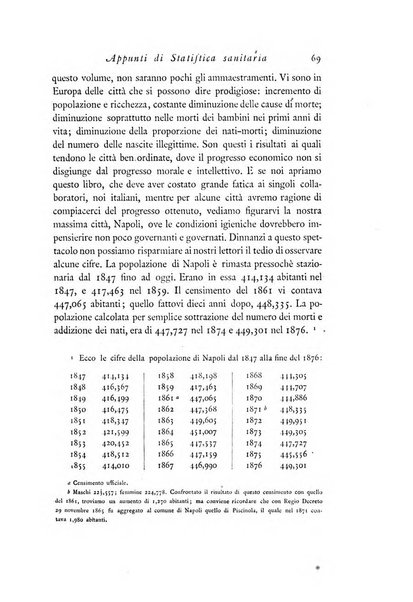 Archivio di statistica