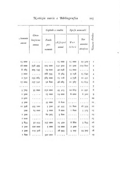 Archivio di statistica