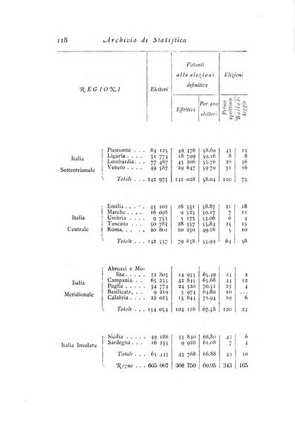 Archivio di statistica