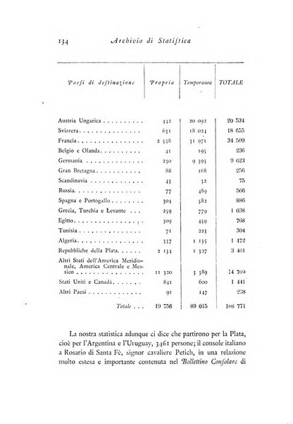 Archivio di statistica