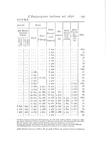 Archivio di statistica