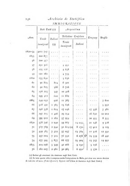 Archivio di statistica