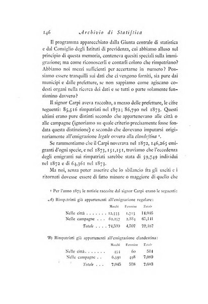 Archivio di statistica