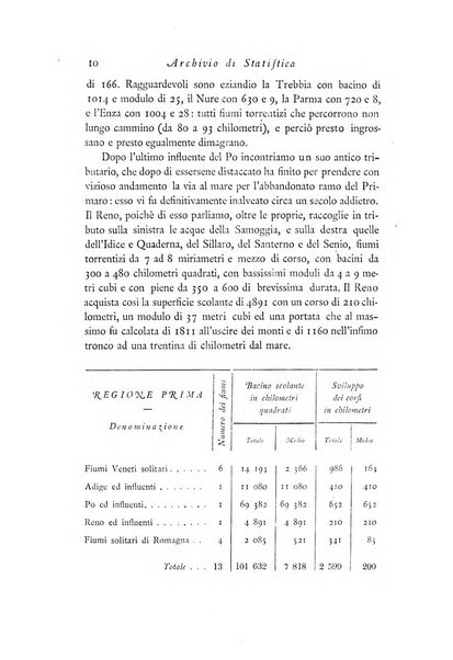 Archivio di statistica