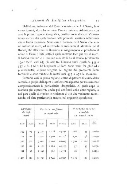 Archivio di statistica