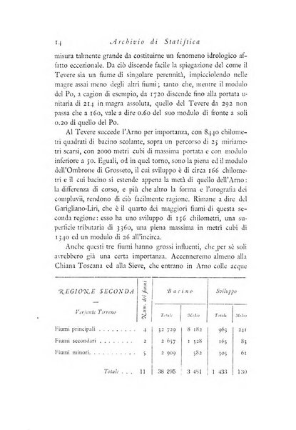 Archivio di statistica