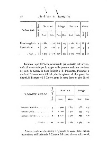 Archivio di statistica