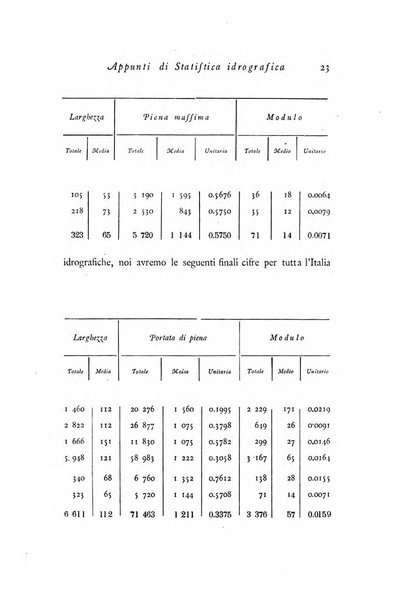 Archivio di statistica