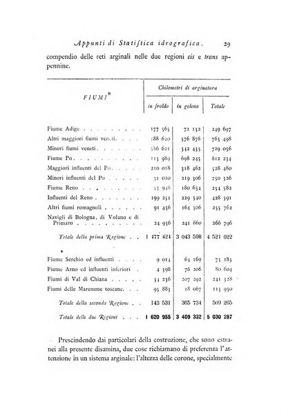 Archivio di statistica