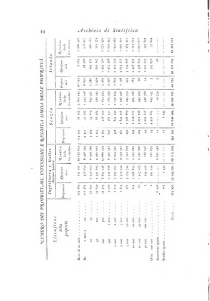 Archivio di statistica