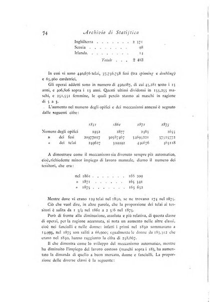 Archivio di statistica