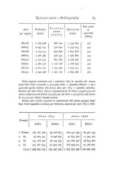 Archivio di statistica