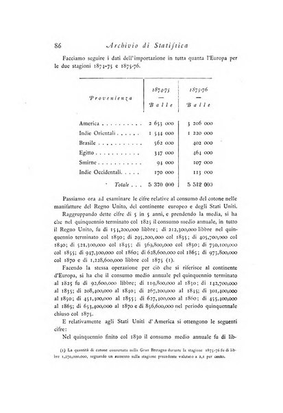 Archivio di statistica