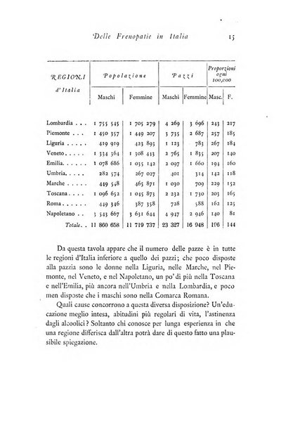 Archivio di statistica