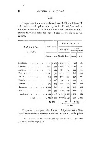 Archivio di statistica