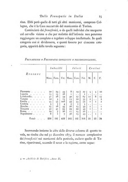 Archivio di statistica