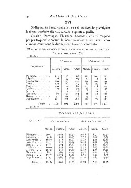 Archivio di statistica