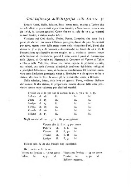 Archivio di statistica