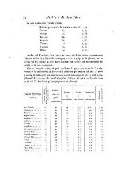 Archivio di statistica