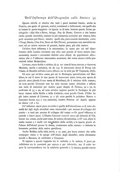 Archivio di statistica