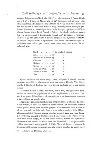 Archivio di statistica