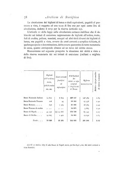 Archivio di statistica