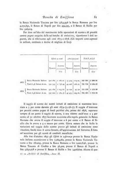 Archivio di statistica