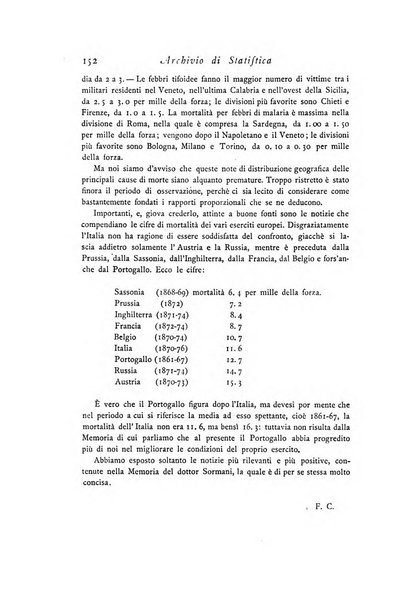 Archivio di statistica