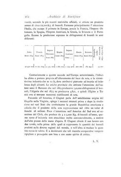 Archivio di statistica